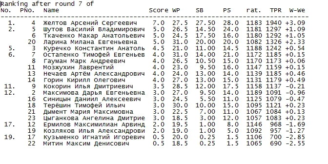 2 группа Турнир 15.10.2023.png