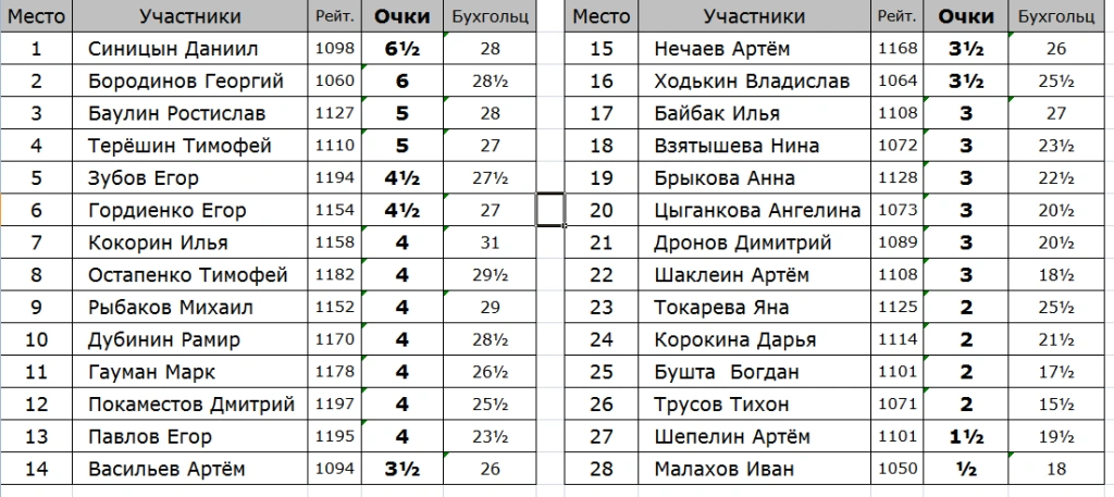 Турнир C 2.png Турнир C 2.png