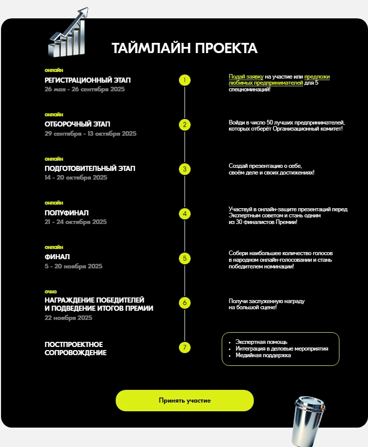 Конкурс «Молодой предприниматель России – 2025».png