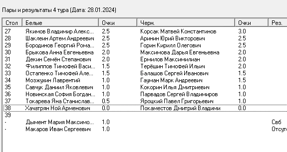 Рейтинг 1050-1200, результаты и пары 4 тура.png Рейтинг 1050-1200, результаты и пары 4 тура.png