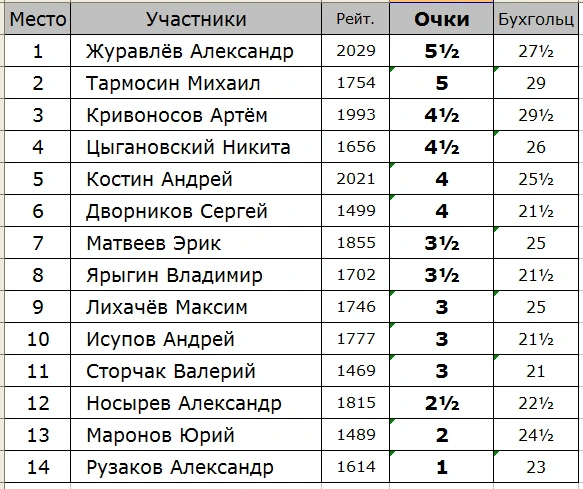 Турнир А.png Турнир А.png