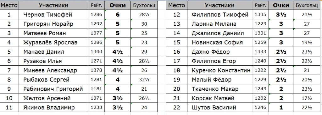 Турнир B 2.png Турнир B 2.png