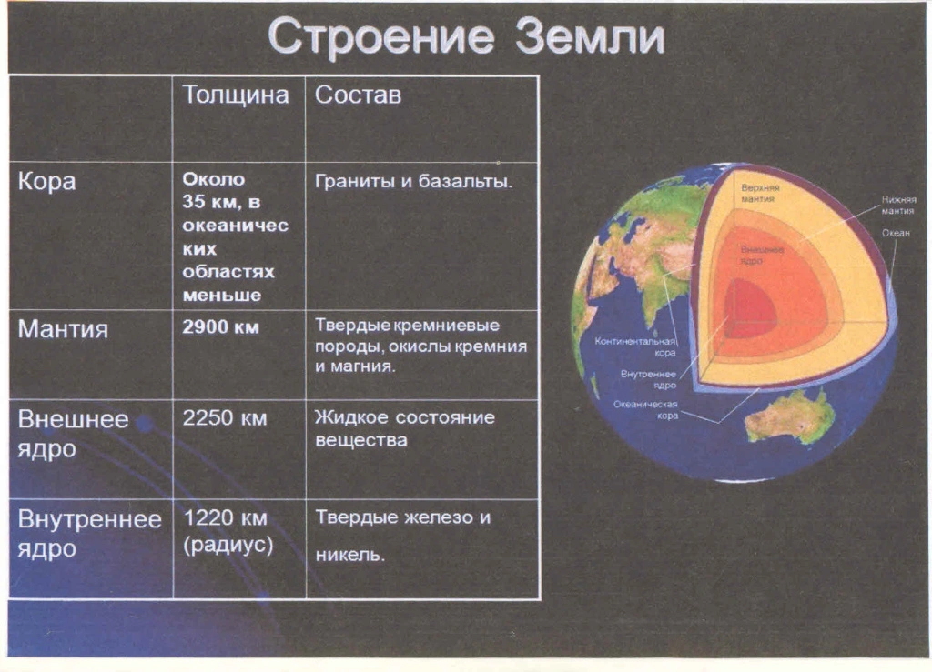 Строение земли.jpg