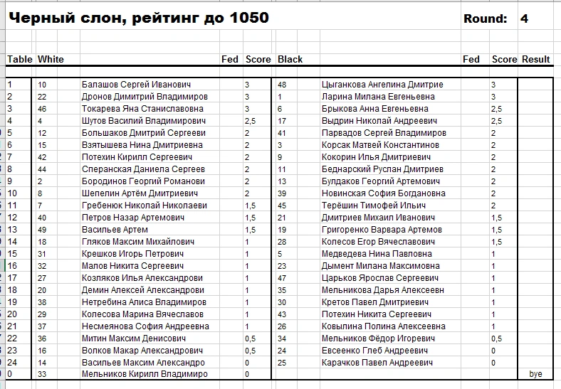 Пары 4 тура, рейтинг до 1050.png