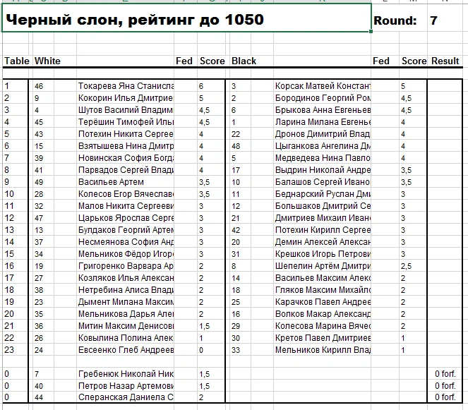 Жеребьевка 7 тура, рейтинг до 1050.png