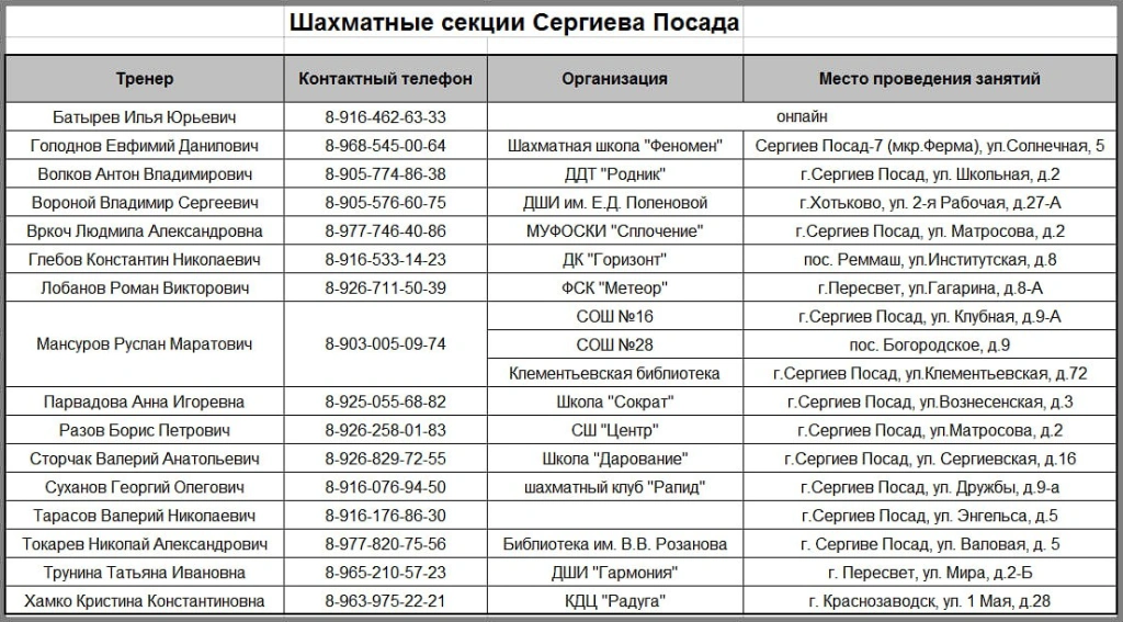 шахматные секции