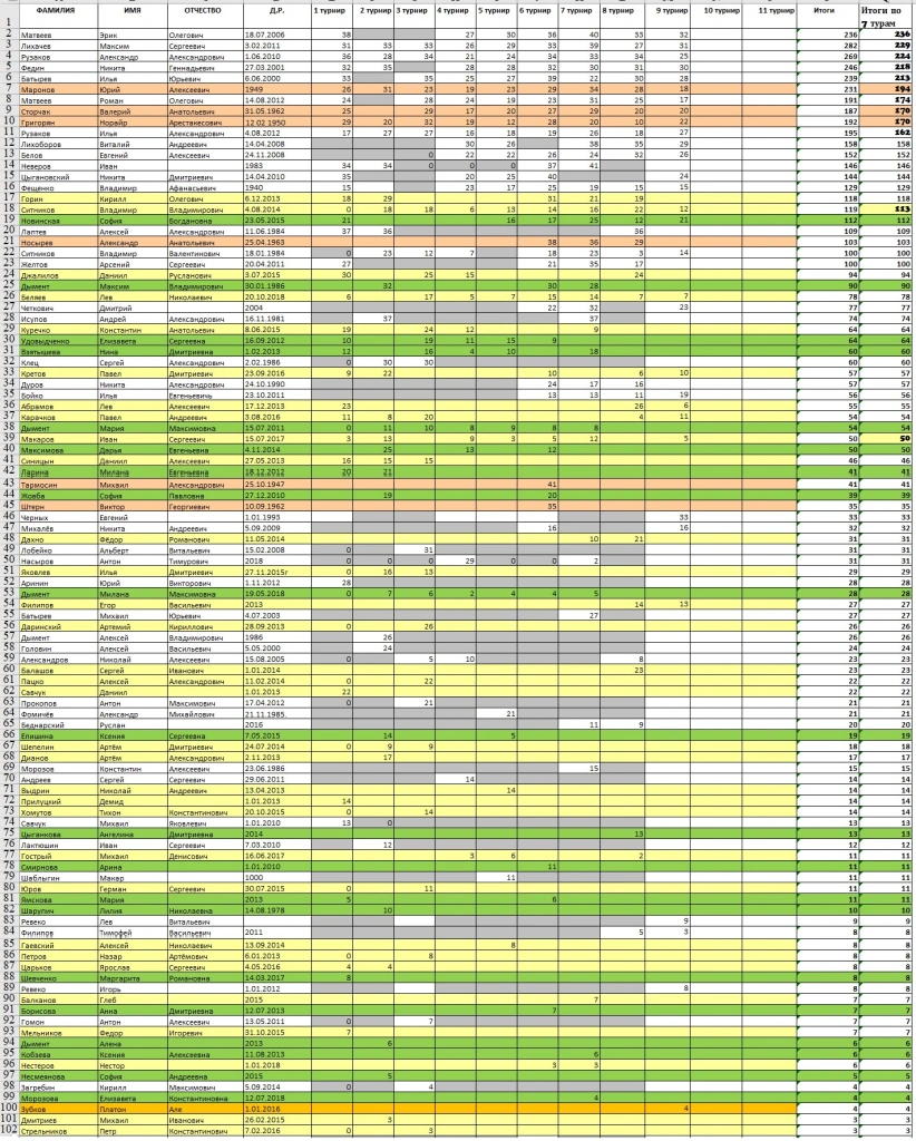 Общая таблица летнего шахматного марафона 2024.png