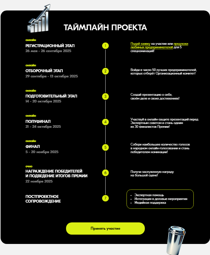 Конкурс «Молодой предприниматель России – 2025».png Конкурс «Молодой предприниматель России – 2025».png
