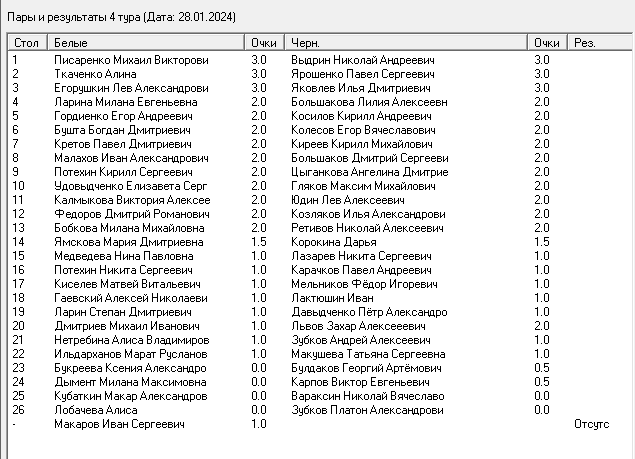 Рейтинг до 1050, результаты и пары 4 тура.png