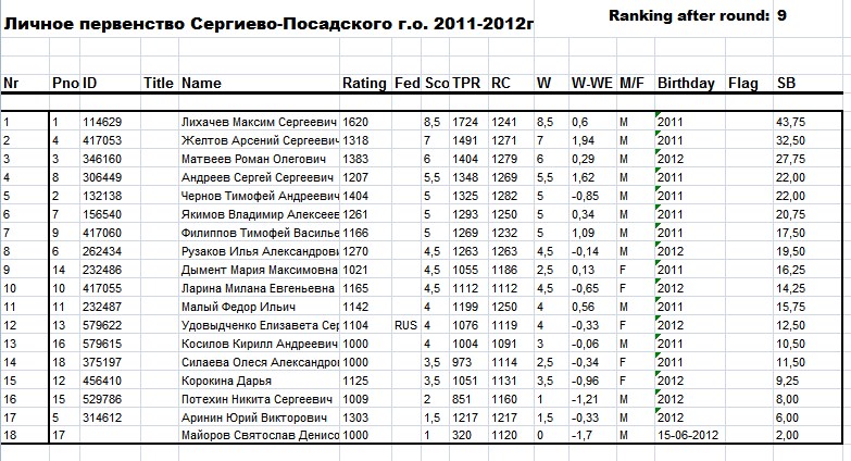 2011-2012 гр.jpg