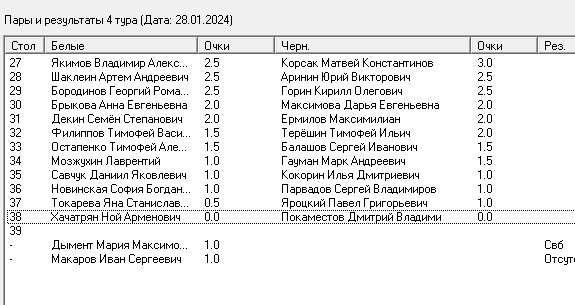 Рейтинг 1050-1200, результаты и пары 4 тура.png