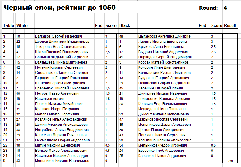 Пары 4 тура, рейтинг до 1050.png