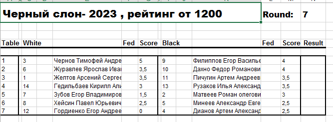 Жеребьевка 7 тура, рейтинг от 1200.png