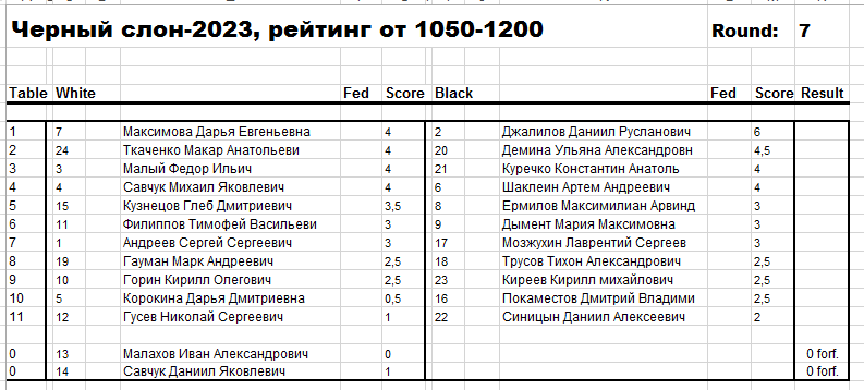 Жеребьевка 7 тура, рейтинг 1050-1200.png